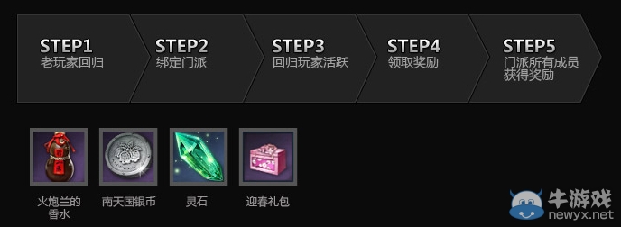 《劍靈》門派基情燃燒的歲月活動