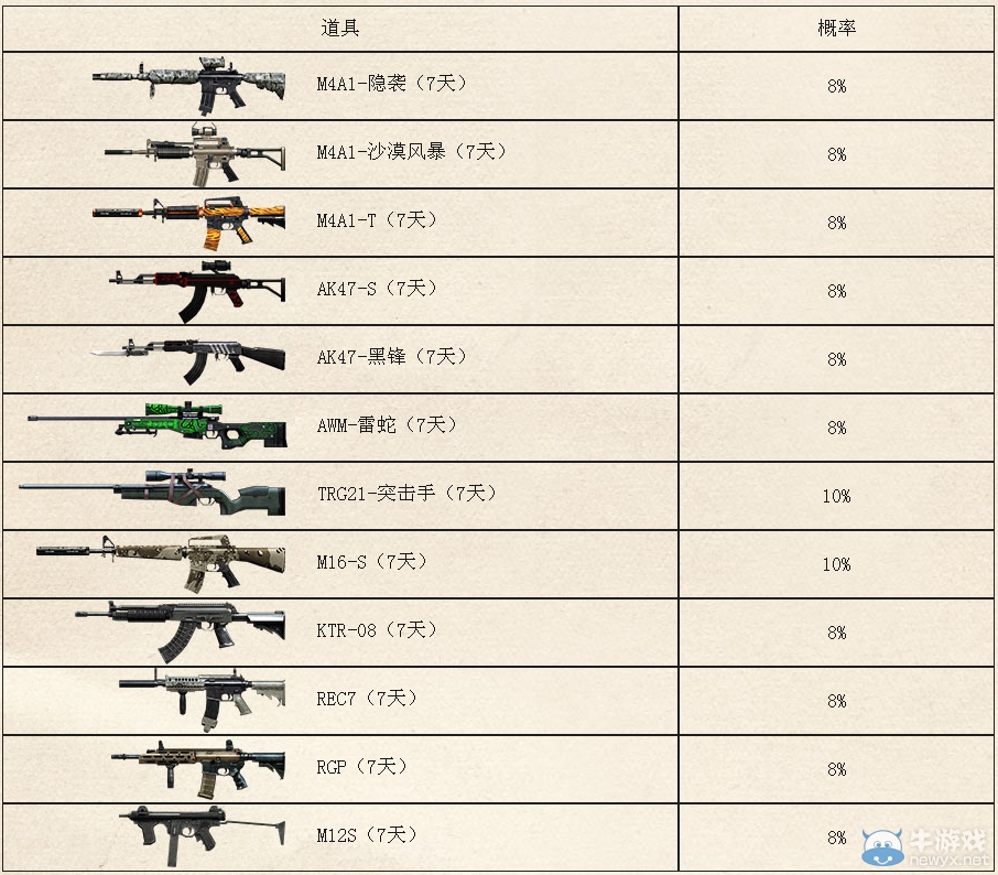 《CF》穿越火線線上活動