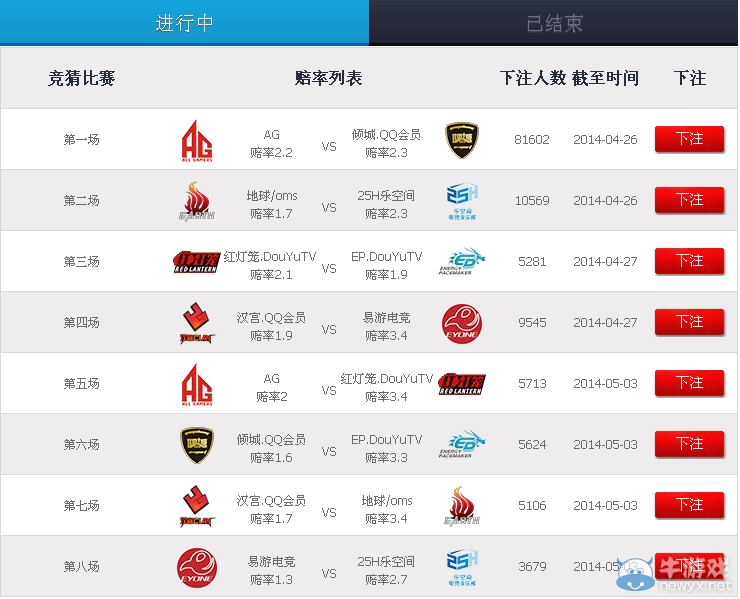 《CF》競猜CFPL第五季贏好禮活動 黃金道具送不停