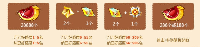 《龍斗士》五一活動(dòng)刀刀追擊令介紹