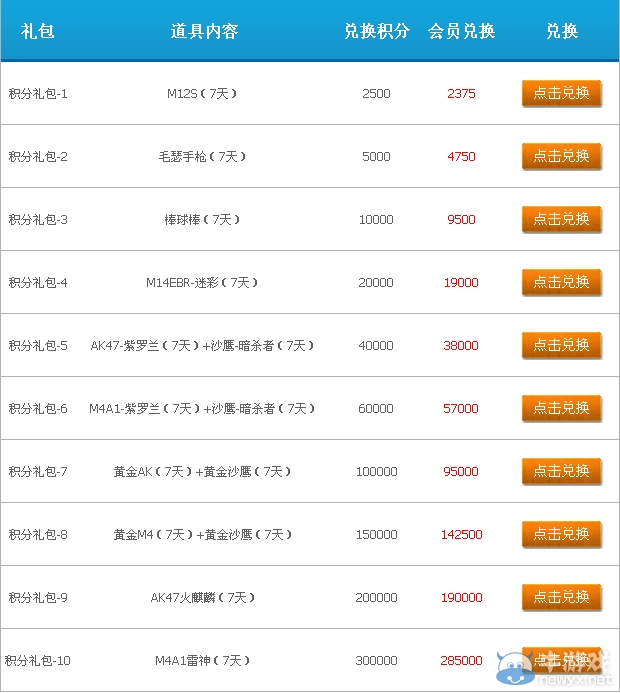 《CF》競猜CFPL第五季贏好禮活動 黃金道具送不停
