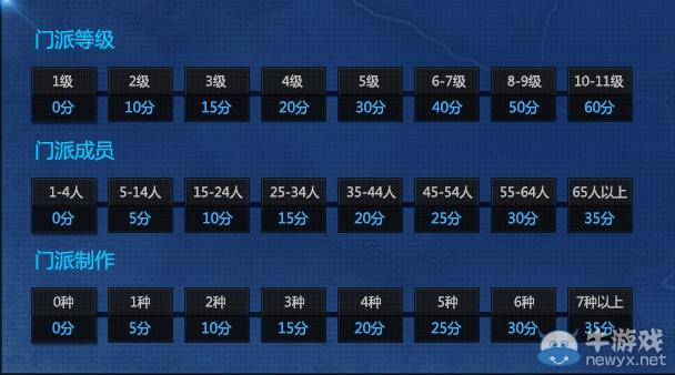 《劍靈》進門派攢積分禮包拿到手軟活動