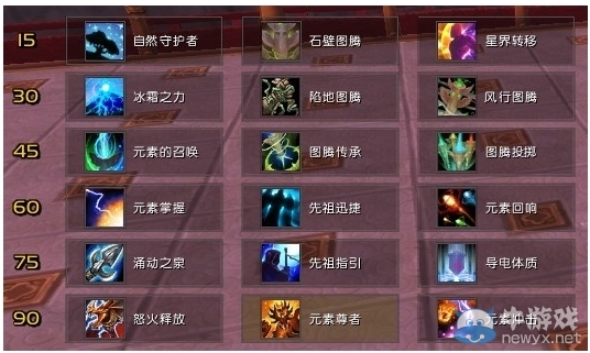 《魔獸世界wow》6.0增強(qiáng)薩滿屬性/天賦/pvp/輸出手法/輸出宏/飾品