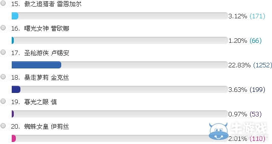 《LOL》5月16日免費英雄投票活動