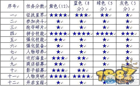 《黃金圣斗士》日常任務(wù)攻略