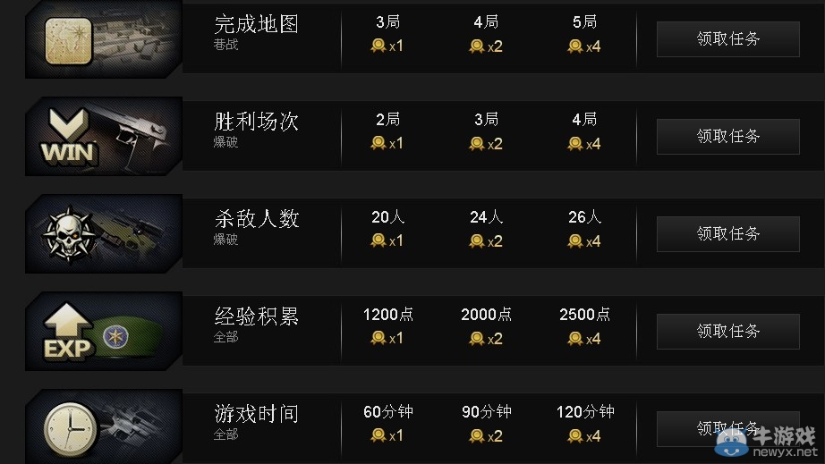 穿越火線QQ網吧任務專區 做任務得徽章兌換武器