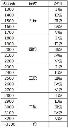 《英雄殺》排位賽是什么意思？