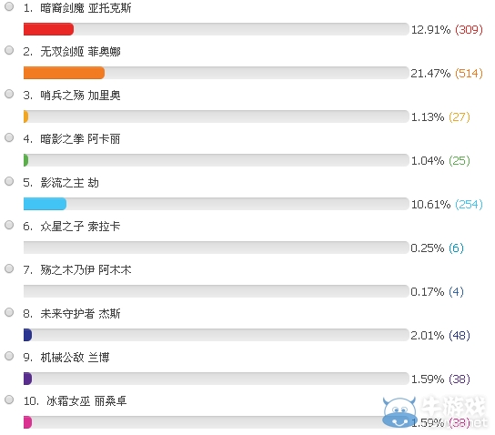 《lol》5月23日免費英雄投票活動