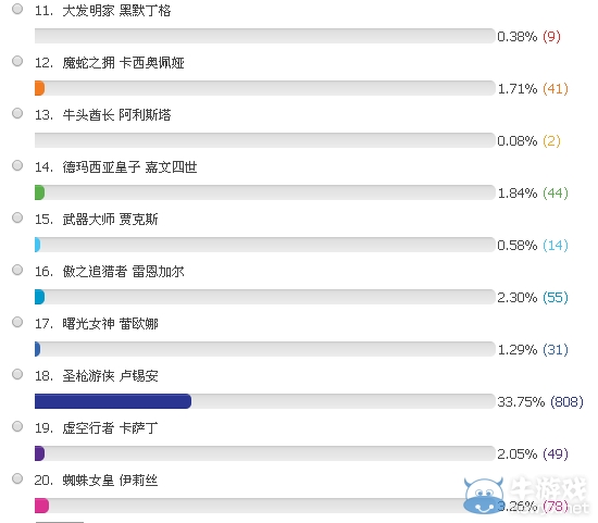 《lol》5月23日免費英雄投票活動