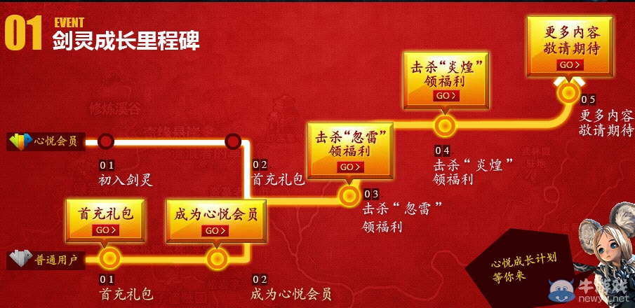 《劍靈》成長計劃活動 心悅會員有好禮