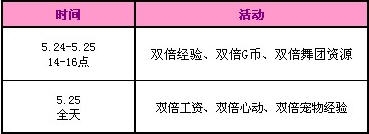 《QQ炫舞》5月回饋2014活動(dòng)第四周