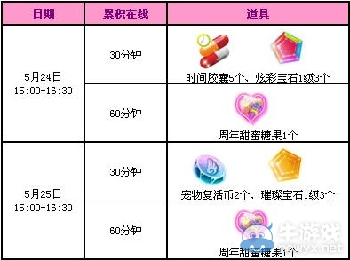 《QQ炫舞》5月回饋2014活動(dòng)第四周