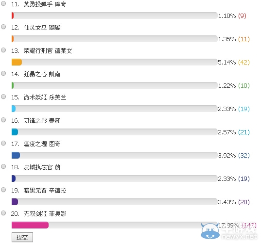 《LOL》5月30日免費英雄投票活動