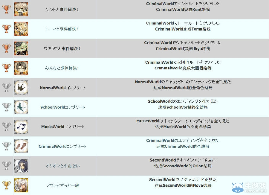 《失憶癥 世界》PSV中文獎杯列表