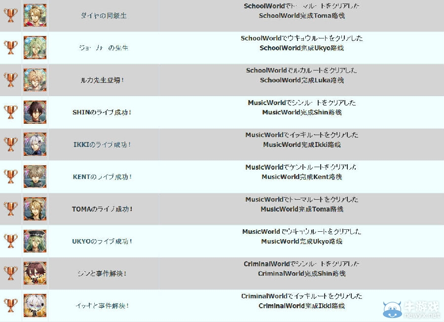 《失憶癥 世界》PSV中文獎杯列表