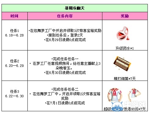 《QQ炫舞》6月活動大全