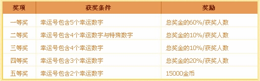 《DNF》黑鱗莫貝尼的生意經活動 購秘藥贏大獎