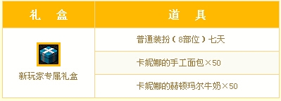 《DNF》新玩家豪禮獨享活動