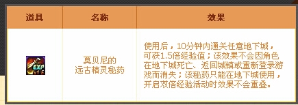 《DNF》黑鱗莫貝尼的生意經活動 購秘藥贏大獎