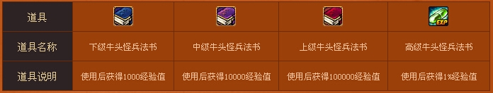 《DNF》牛頭怪樂園活動