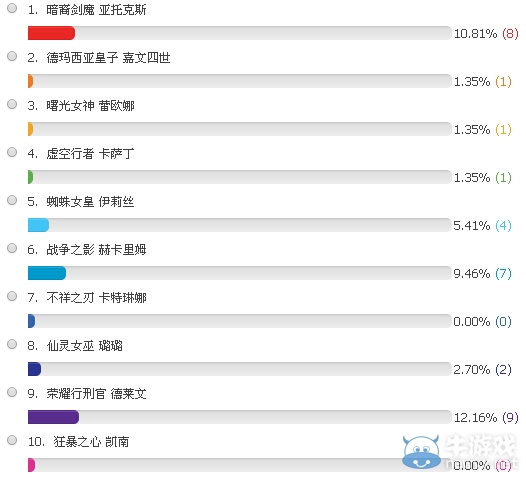 《LOL》6月6日免費(fèi)英雄投票活動(dòng)