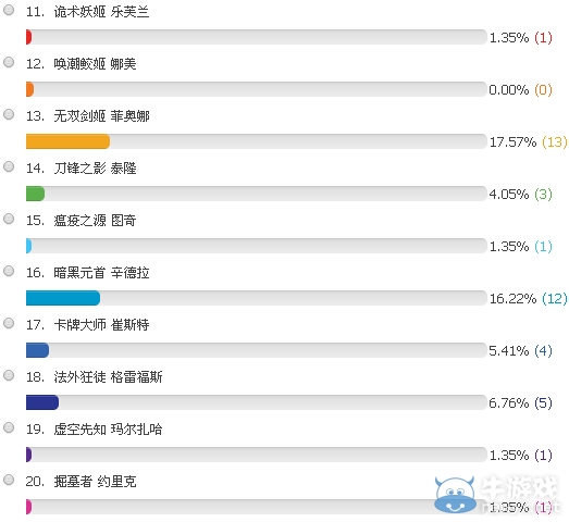 《LOL》6月6日免費(fèi)英雄投票活動(dòng)
