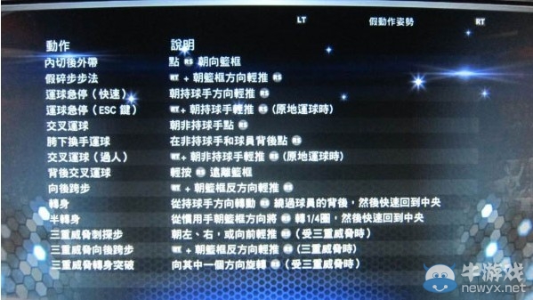 《NBA 2K14》如何做假動作姿勢