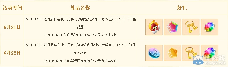 《QQ炫舞》六月回饋大匯總活動