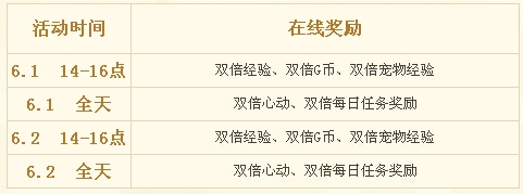 《QQ炫舞》六月回饋大匯總活動(dòng)