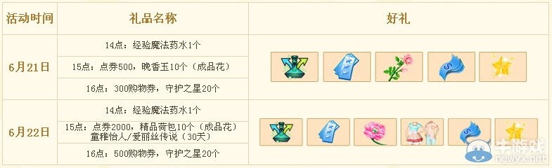 《QQ炫舞》六月回饋大匯總活動
