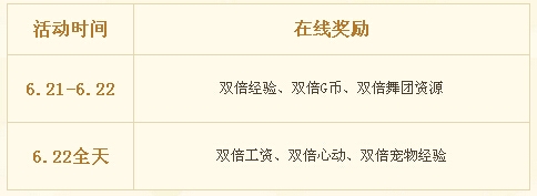 《QQ炫舞》六月回饋大匯總活動