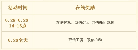 《QQ炫舞》六月回饋大匯總活動(dòng)