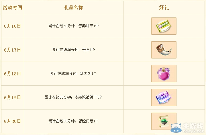 《QQ炫舞》六月回饋大匯總活動