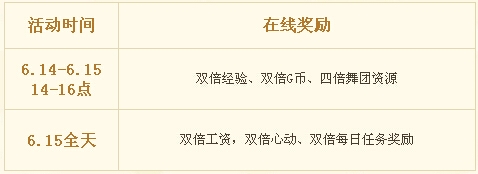 《QQ炫舞》六月回饋大匯總活動