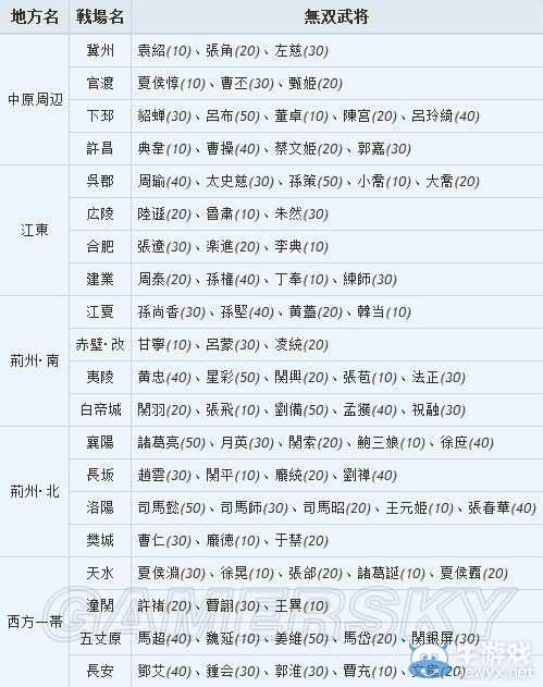 《真三國(guó)無雙7：猛將傳》將星模式圖文指南