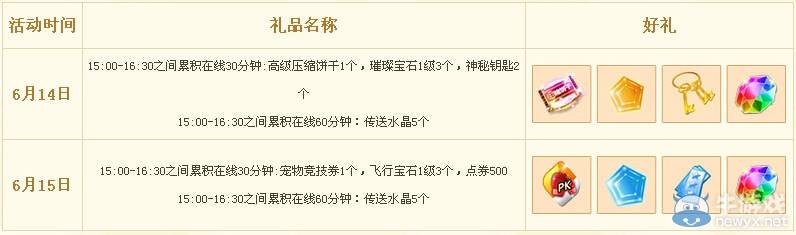 《QQ炫舞》六月回饋大匯總活動
