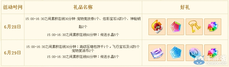 《QQ炫舞》六月回饋大匯總活動(dòng)
