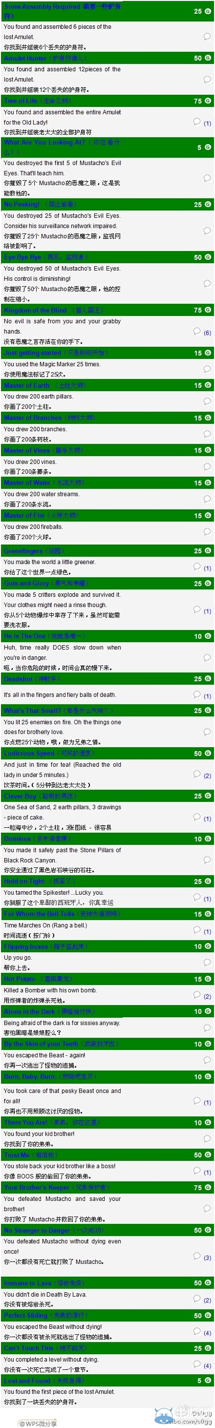 《麥克斯兄弟魔咒》全成就列表獲得方法