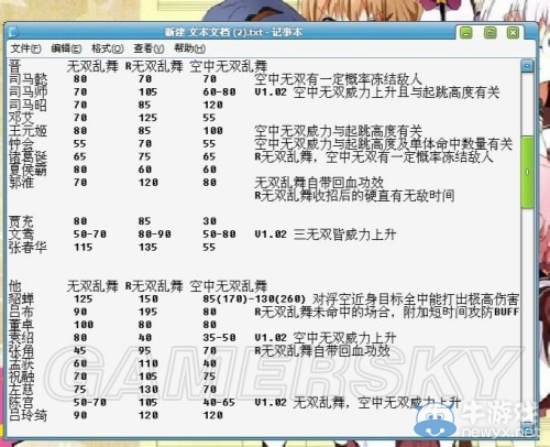 《真三國(guó)無(wú)雙7：猛將傳》全武將無(wú)雙亂舞威力系數(shù)裸值表