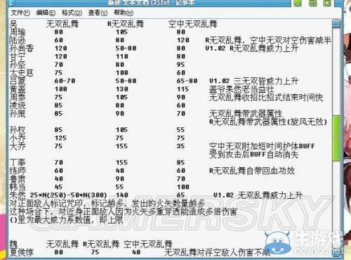 《真三國(guó)無(wú)雙7：猛將傳》全武將無(wú)雙亂舞威力系數(shù)裸值表