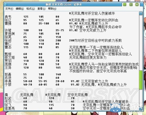 《真三國(guó)無(wú)雙7：猛將傳》全武將無(wú)雙亂舞威力系數(shù)裸值表