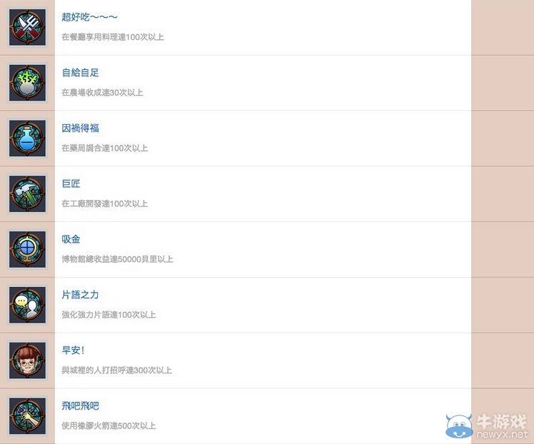 《海賊王：無(wú)盡世界R》中文獎(jiǎng)杯列表