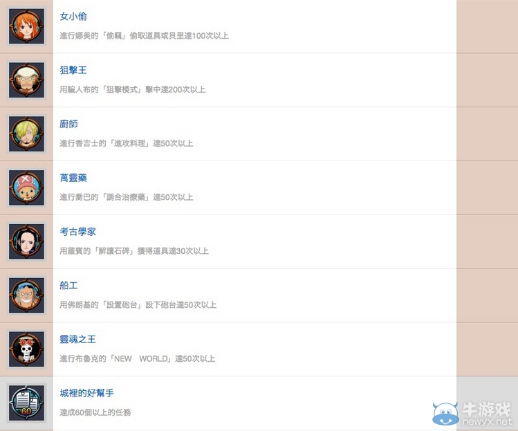 《海賊王：無(wú)盡世界R》中文獎(jiǎng)杯列表