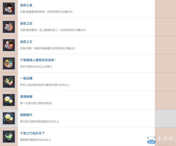 《海賊王：無(wú)盡世界R》中文獎(jiǎng)杯列表