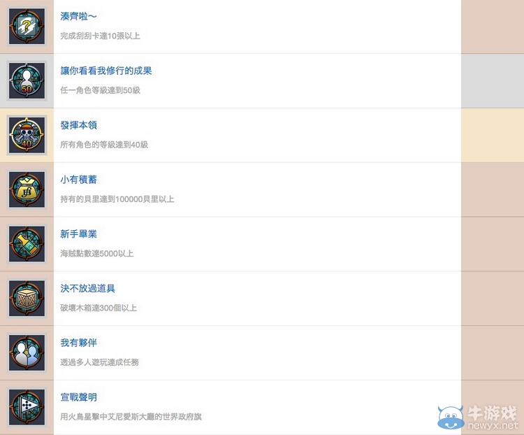 《海賊王：無(wú)盡世界R》中文獎(jiǎng)杯列表