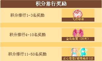 《QQ炫舞》新老舞者成長的腳印活動