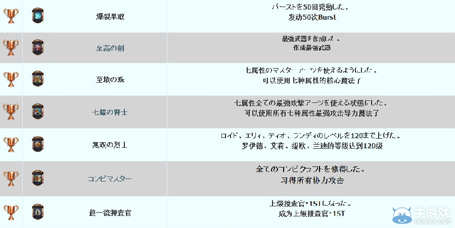 《英雄傳說：碧之軌跡》PSV中文獎杯列表