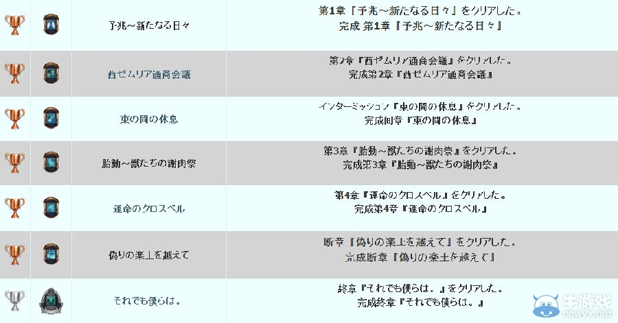 《英雄傳說：碧之軌跡》PSV中文獎杯列表