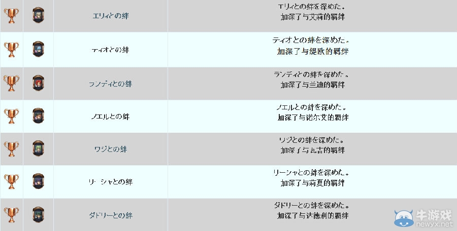 《英雄傳說：碧之軌跡》PSV中文獎杯列表