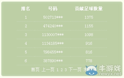 《qq炫舞》世界杯足球?qū)氊惢顒? /></a> 
</p>
<p style=